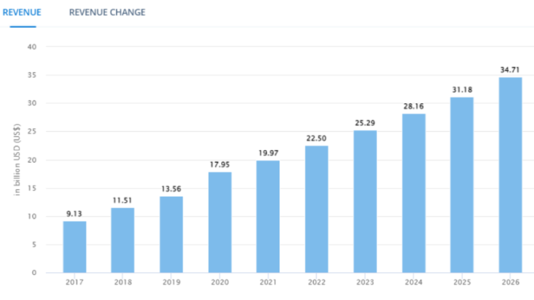 On-Demand Medicine Delivery App Development Cost & Features