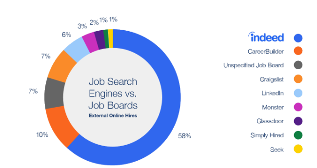 Job Search Mobile App Development Cost and Key Features