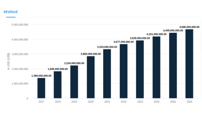 How Much Does It Cost To Develop A Dating App From Scratch