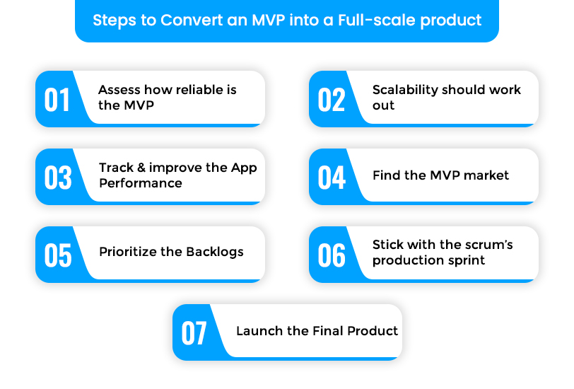 How to Develop Mobile App MVP: A Step-by-Step Guide