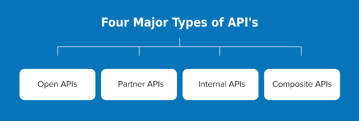 API Development: A Complete Guide for Building APIs for Mobile Apps