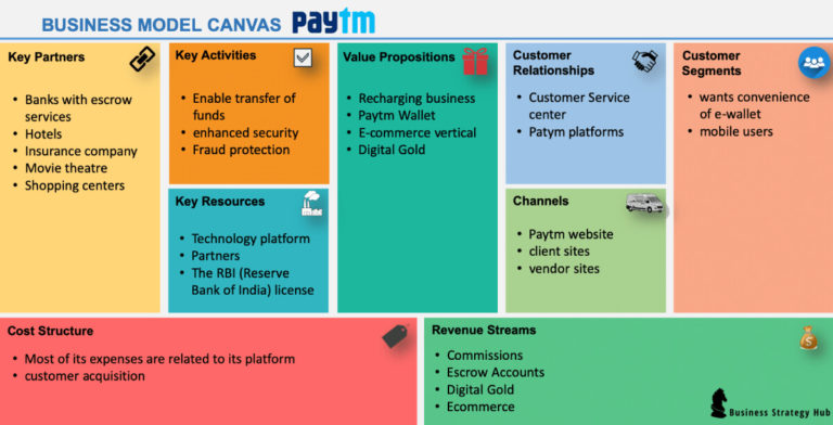 How Much Does It Cost To Develop A Mobile EWallet App Like Paytm