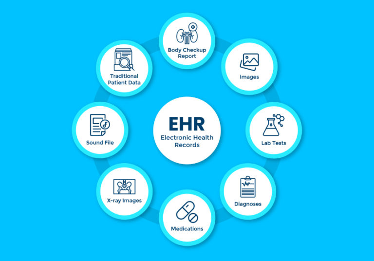 Knowing The Importance And Differences Of EMR EHR PHR