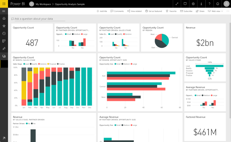 Microsoft Power BI: A Comprehensive Guide In 2023