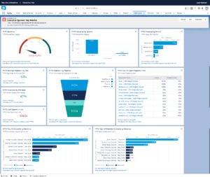 Benefits of Salesforce Sales Cloud Integration for Business