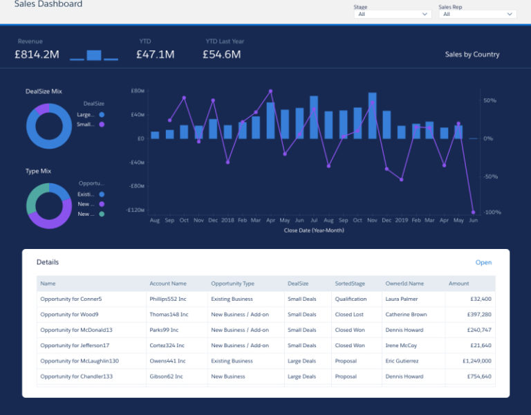 Salesforce Analytics Cloud - Features And Benefits