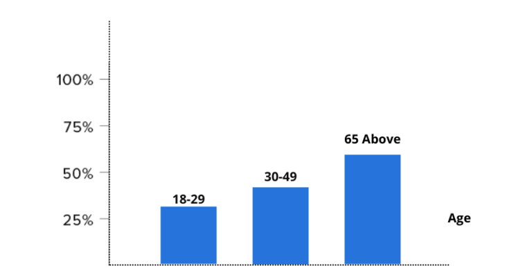 Top Meditation Mobile App Statistics Need to Know