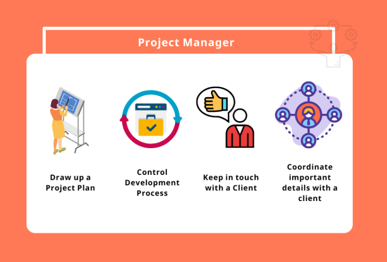 Web Development Team Structure: Roles and Responsibilities