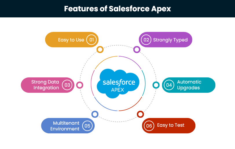 A Comprehensive Guide To Salesforce Apex | Arka Softwares