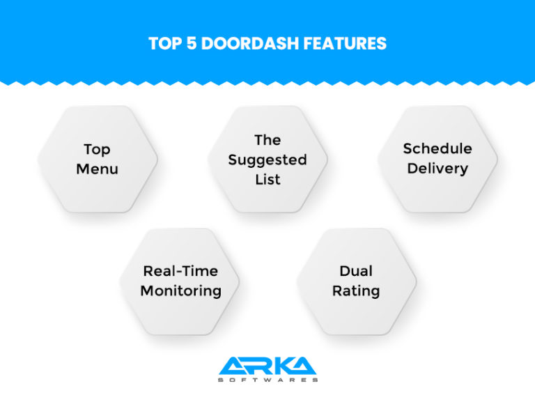 Doordash Business Model Explained And Revenue Sources