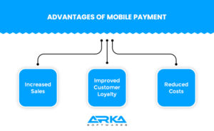 Mobile Payment Statistics & Facts For Businesses In 2023