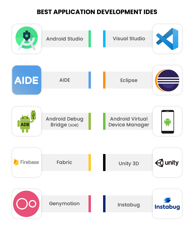 Android Development Tools to Use in 2024 Arka Softwares