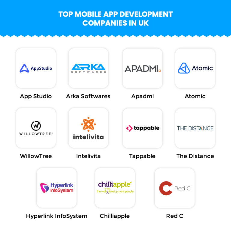 top-mobile-app-development-companies-in-the-uk-in-2024